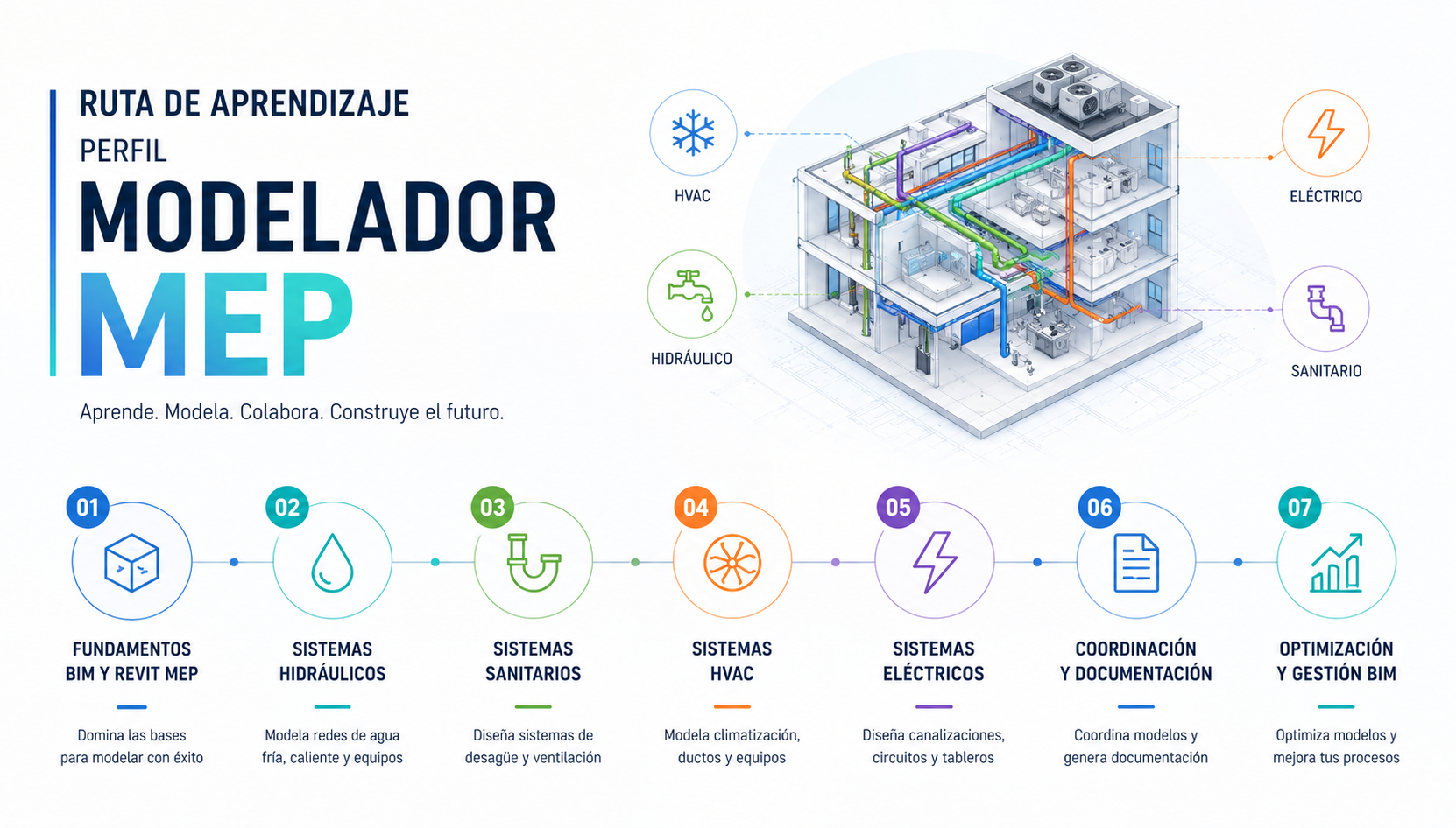 MODELADOR MEP (ESQUISSO)